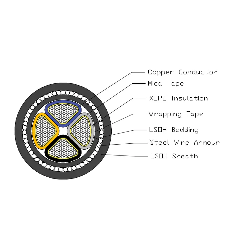 British Standard Power Cables